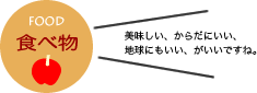 �킽���̕�炵�́A�n�����R���H�@�f�f�N�C�Y�F�H�ו�